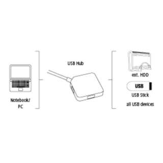 HAMA HUB 1:4 USB 3.0 - 200116 