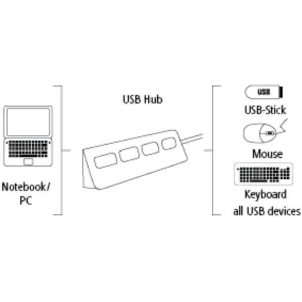 HAMA HUB 1:4 USB 2.0 -  200120 