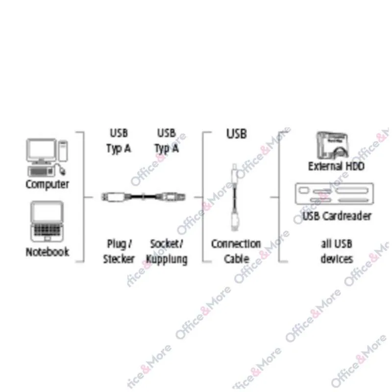 HAMA KABL USB 3.0 A/A PRODUŽNI 1.8M 