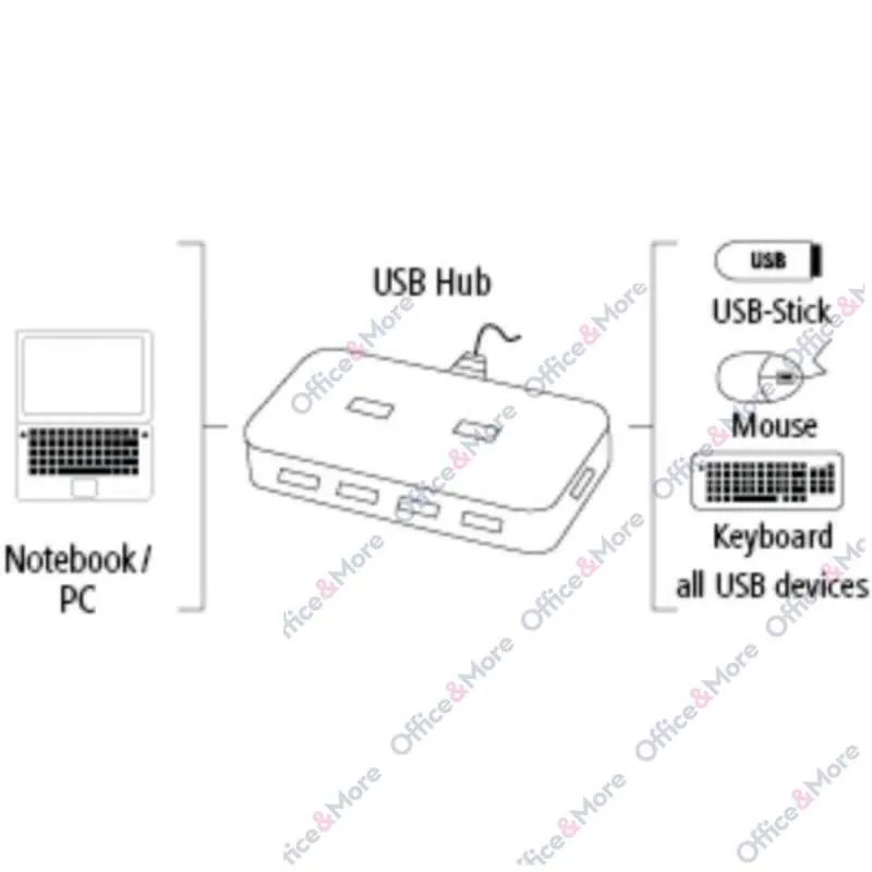 HAMA HUB 1:7 USB 2.0 SA NAPAJANJEM - 200123 