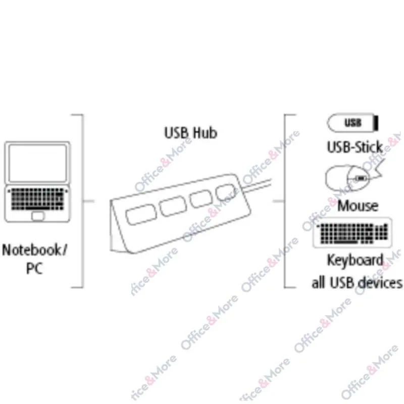 HAMA HUB 1:4 USB 2.0 -  200120 