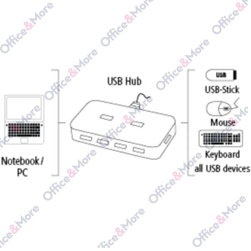 HAMA HUB 1:7 USB 2.0 SA NAPAJANJEM - 200123 