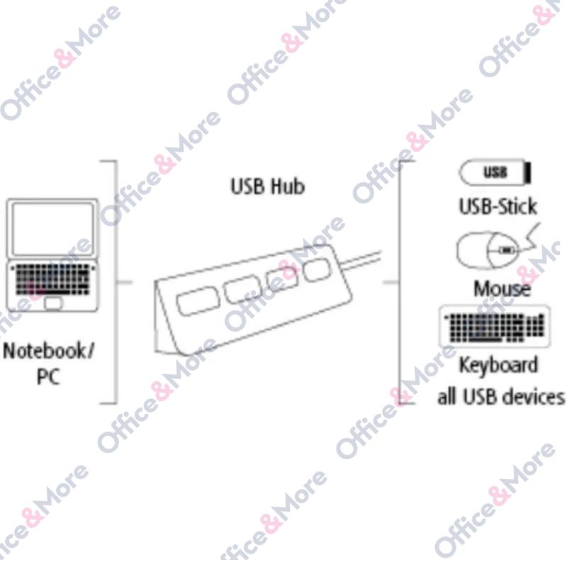 HAMA HUB 1:4 USB 2.0 -  200120 